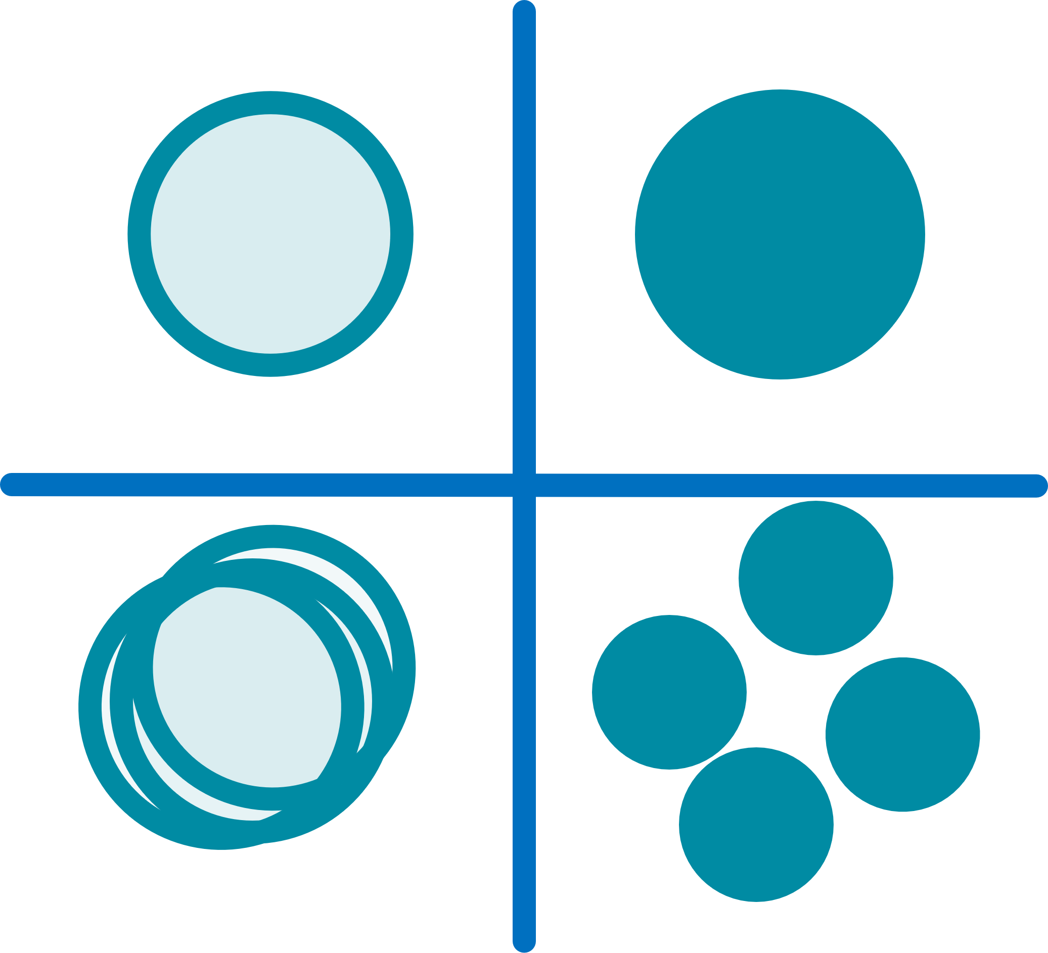 Quadranten